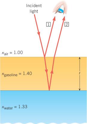 0 10 m d o (.75 m) tan( 0.951 ) 0.0456 m y L tan θ 9 10 7. Young s Double Slit Experiment 7.