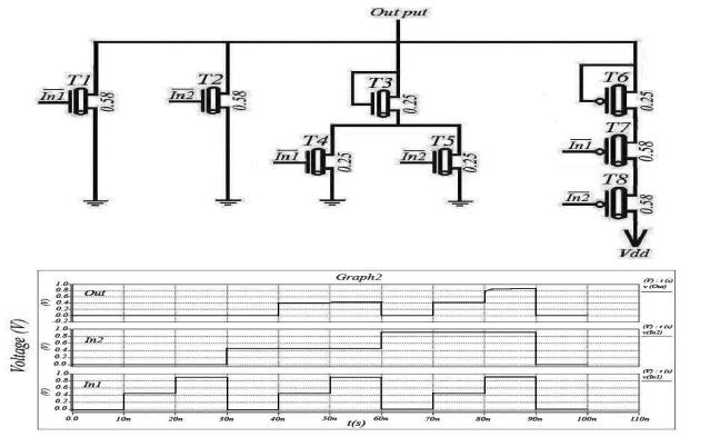 A Novel Efficient CNTFET Godel Circuit Design 1.487nm, 0.783 nm (Eq.2). Therefore, the threshold voltages of N-CNTFETs are 0.289V, 0.559V (Eq.4). The threshold voltages of P-CNTFETs are -0.289V, -0.