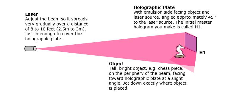 sensitive to movement or vibration. Conversely, transmission holograms have wider fringe spacing and are slightly less sensitive to distortions caused by unintended movement. 7.