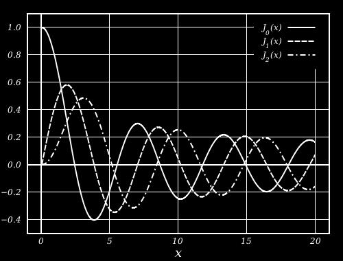To obtain the frequency spectrum of g, we expand into a Fourier series, g(t) = Re g n e iωnt, (18) n= where ω n = ω 0 + nω rf, and g n = ω rf π/ωrf π/ω rf g(t)e iωnt dt = ω rf g 0 π/ωrf π/ω rf e i(nω