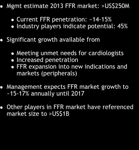 Attractive Industry Dynamics (cont'd) Mgmt s Estimated Global Market Size (US$ M) $1,000 + Key Drivers Mgmt estimate 2013 FFR market: >US$250M Current FFR penetration: ~14-15% Industry players