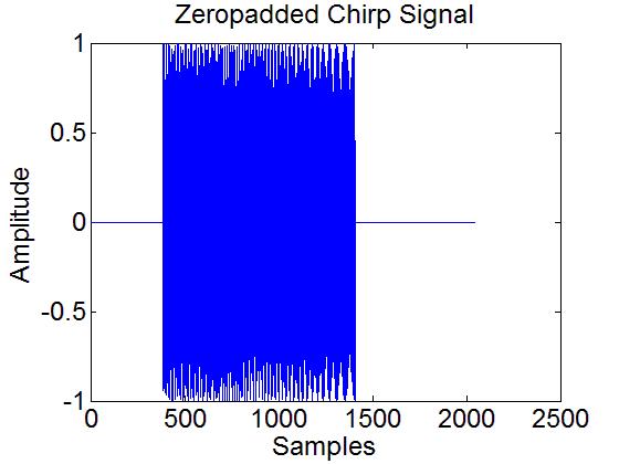 The work in [4] proposed a fast maximum likelihood algorithm that estimates the frequency and frequency rate of chirp signals embedded in additive gaussian white noise.