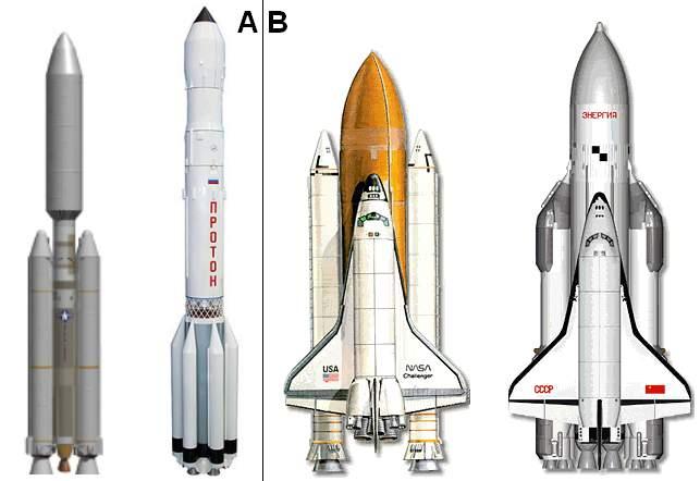 Expendable US Titan IV and Russian Proton (A) and Reusable US Space