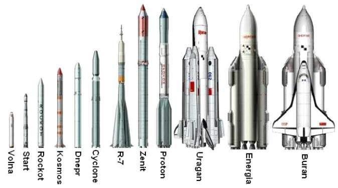 I. Evolution of Russian Launch Vehicles with