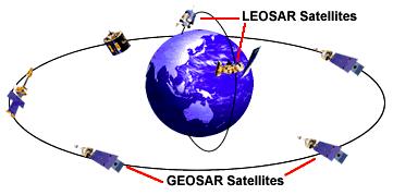 Proposal: Hybrid Constellation of GEO and PEO