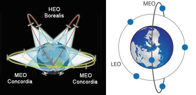 Proposal: Hybrid Constellations of HEO and MEO