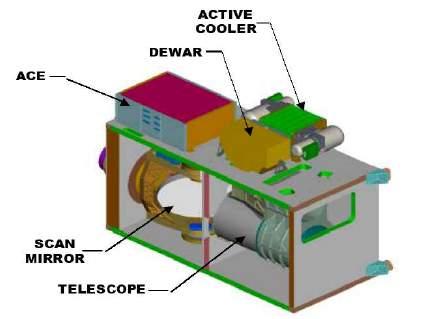 Advanced Imager of