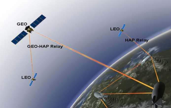 Inter Satellite Link (ISL) Between
