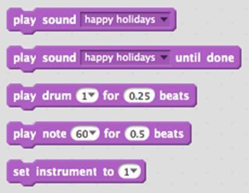 We can add a sound by: 1. Using sounds from the Scratch library by clicking on, 2.