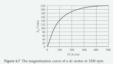 Exle 6.1 (ge 360) The gnetiztion curve of 10-h, 220-V series otor is given in Figure 6.7 t 1200 r. The other reters of the series otor re 0.75 Ω, s 0.25 Ω, nd P r 1.04 kw.