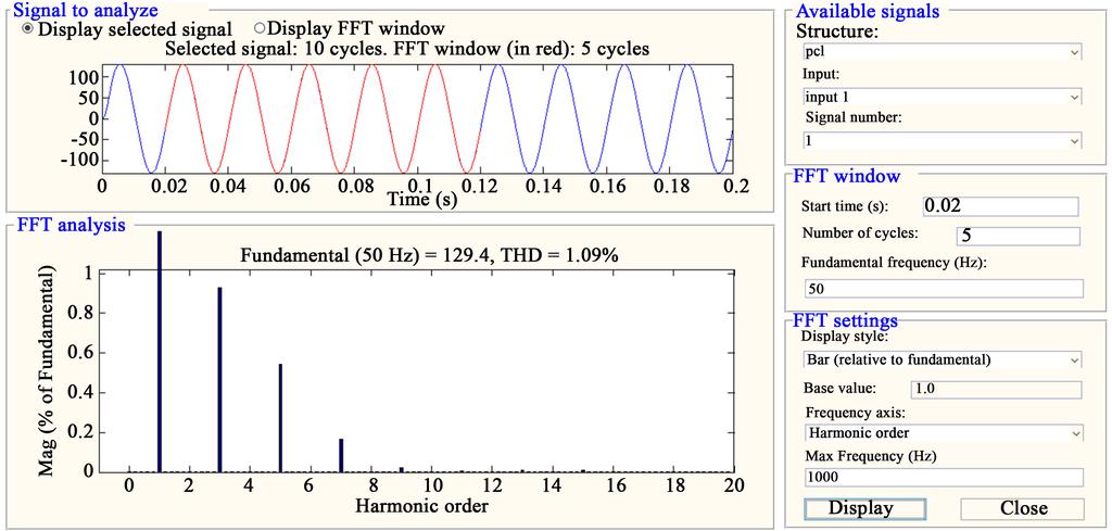 Figure 9. FFT analysis for 13- level inverter with RL load. Figure 10. Output voltage and current waveform. that the odd harmonics of 3 rd, 5 th, 7 th, and 9 th harmonic levels are most dominant.