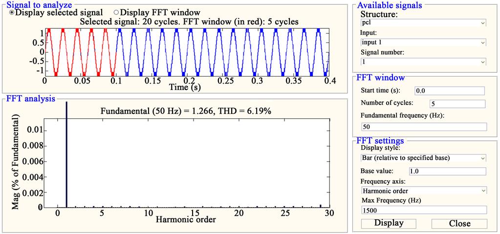 Figure 11. FFT analysis of 13-level inverter with R load for Mi = 0.97 using SHE technique. the switching angles are 0.62, 23.10, 44.42, 54.37 and 63.57 the THD is 8.59%. If the modulation index is 0.