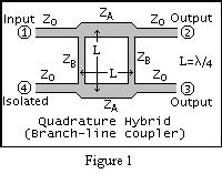 Theoretical Information About Branch-line Couplers Generally branch-line couplers are 3dB, four ports directional couplers having a 90 phase difference between its two output ports named through and