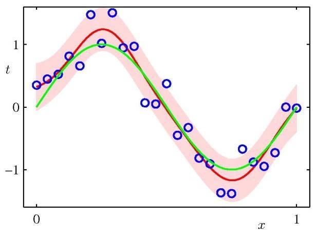 Gaussian processes to