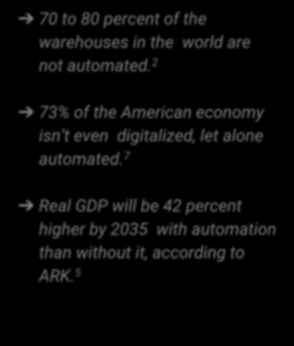 7 Real GDP will be 42 percent higher by 2035 with automation than without it, according to ARK. 5 Mobile robotics in material handling and logistics will become a $75bn market by 2027.