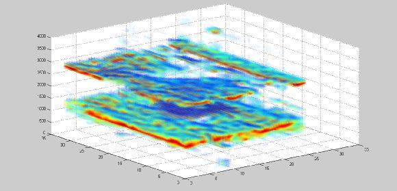 In order to present all of the data effectively in an area scan format, we developed a 3-D, semi-transparent plotting format, which we call a cloud plot.