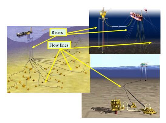 Figure 1. The offshore pipeline field development.