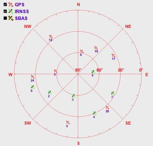 GPS) 14/07/16: 14:30 IST (GPS+IRNSS)