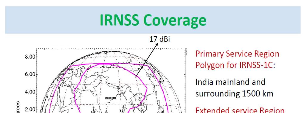 IRNSS: Primary and