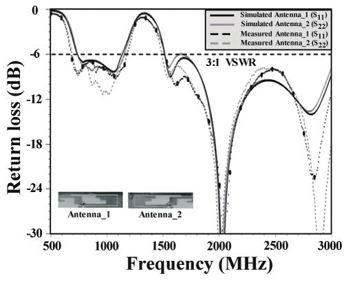 Sensors and Materials, Vol. 29, No. 4 (2017) 493 main radiation monopole antenna composed of two inverted-l structures, which resonate and cover the upper band of 1710 2690 MHz.