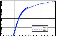 Page 3/7 Typical Electro-Optical Characteristics Curve IR CHIP Fig.1 Forward Current vs. Forward Voltage Fig.2 Relative Radiant Power vs. Wavelength 1000 Forward Current[mA] 100 10 1 0.1 0.0 1.5 2.