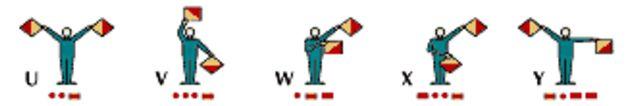 wordpress.com/2010/03/23/history behind semaphore flags/ http://www.bbc.