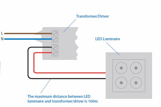 A quick reminder about LED s A
