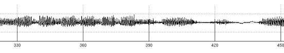 Typical measurement for ADXL202 Noisy data all forces are aggregated by accelerometer Sample trace at 250Hz Walking down six flights of stairs Elevator ride CSE 466 - Winter 2008 Interfacing 51
