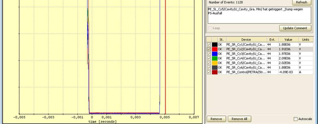 the cavity voltage after the beam is gone and the rf ist back again we see