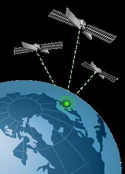BASIS OF GNSS - 1 Time Difference The GPS receiver