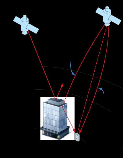BASIS OF GNSS 4