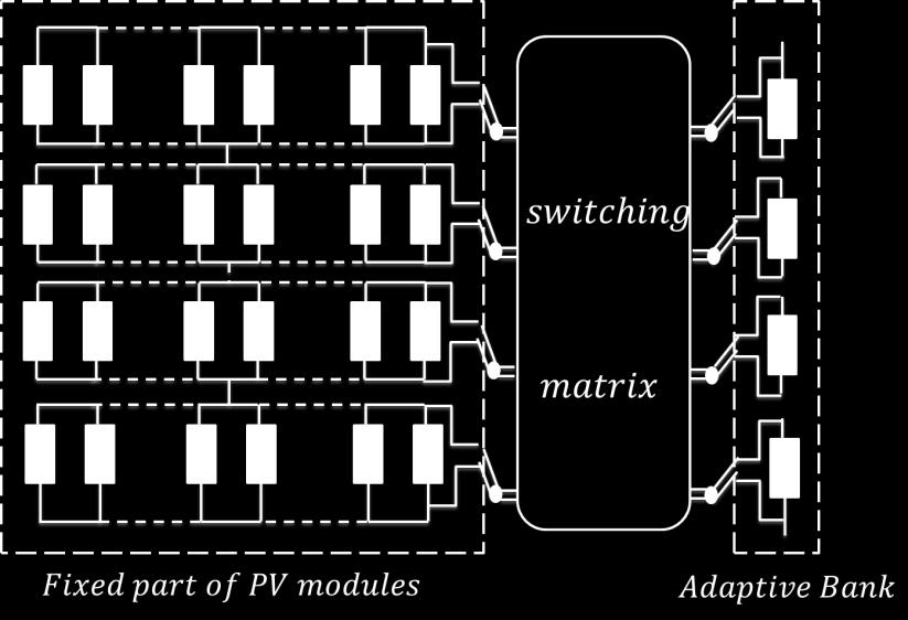 are compensated by the modules in the adaptive bank. In this case, the PV array system could be able to produce constant output power even being shaded.