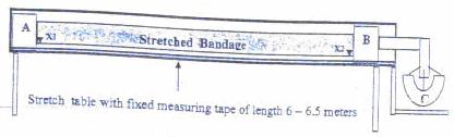 APPENDIX A (Clause 7.2) Metohd for mesuring of stretched length and extensibility of elastic bandage A-1 TEST SPECIMEN A-1.