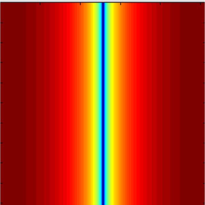 Gaussian filter (low pass) [-1 1]