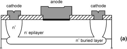 PureB p + n forward diode characteristics PureB layer p + n diodes