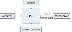 The System Hardware Design The hardware of this system consists of user terminal device and removable guardrail device.