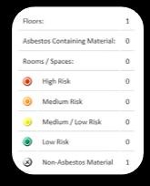 or type the name of the room you are looking for and click on it when found When you have completed your selection, a traffic light risk table will be shown above the associated