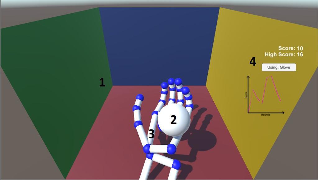 The Game Figure 6: