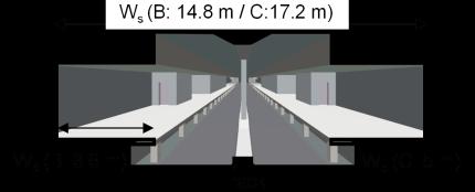 Cross-section area was 61 m 2 for stations A and B, and 68.2 m 2 for station C. Floor and section plans of the simulation models are shown in Figures 1 and 2.