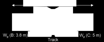 Distance between track and platform floors was 1.1 m. Station height was 5.3 m. 2 4 6 8 1 12 14 16 18 2 22 metres 1 metres 8 (a) 6 Figure 1: Floor plans.