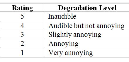 International Journal of Scientific & Engineering Research Volume 3, Issue 9, September-212 some transmission channel, but they are not suitable for evaluating speech synthesis in general.