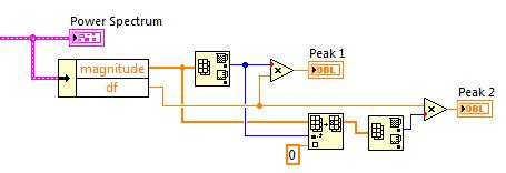 This is accomplished with the function Array: Replace Array Subset wired as shown below. LabView has a built in utility that can accomplish multiple spectral peak detection.