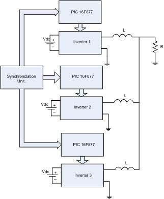 5 V. EXPERIMENTAL RESULTS A low voltage laboratory prototype was built to validate the simulation results. Fig. 9 illustrates the block diagram of the implemented scheme.