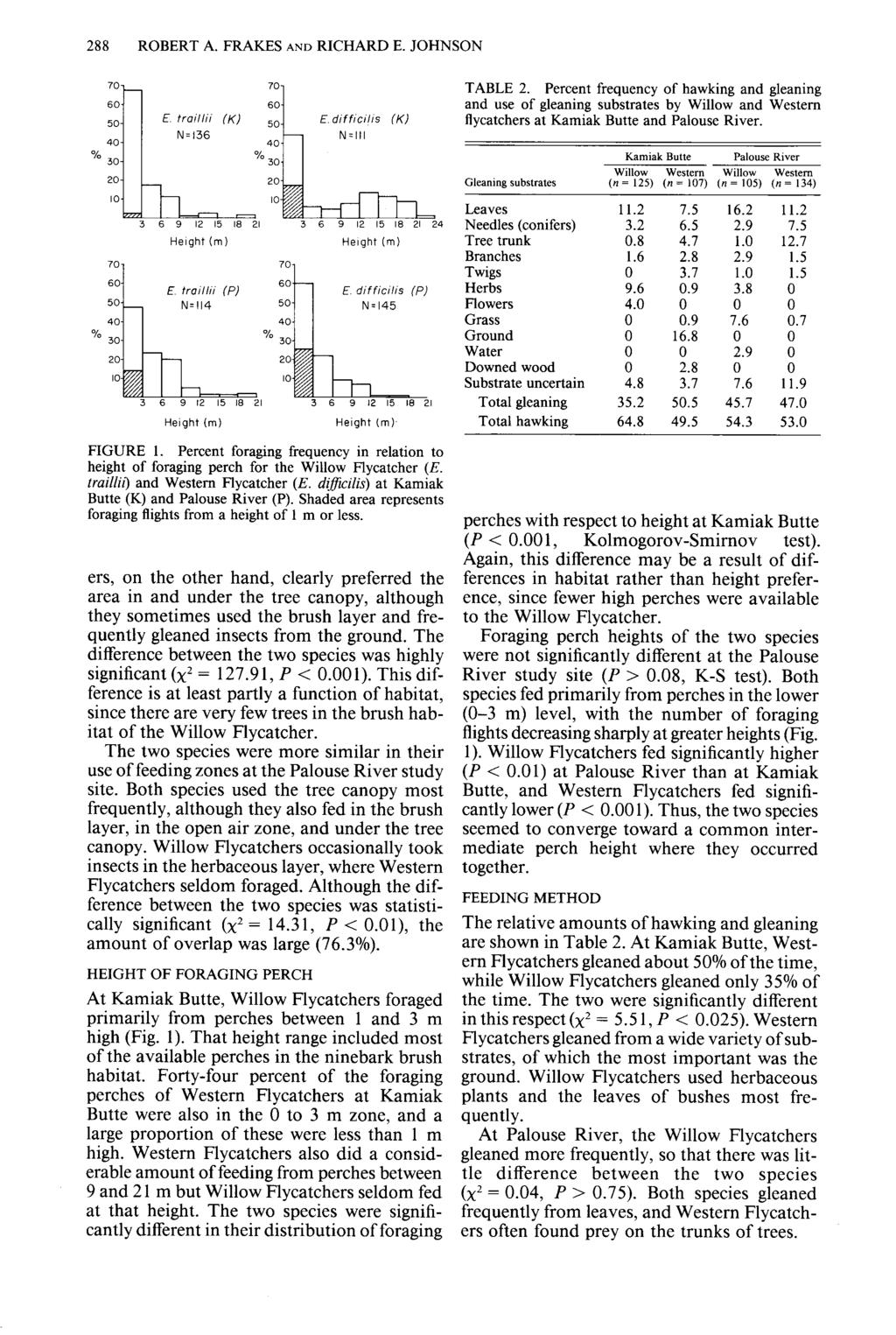 288 ROBERT A. FRAKES AND RICHARD E. JOHNSON TABLE 2. Percent frequency of hawking and gleaning and use of gleaning substrates by and flycatchers at Kamiak Butte and Palouse River.