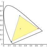 Color Measurement Opponent Color Commission Internationale de l'eclairage (CIE) Standard cones (CMF) Tristimulus values (XYZ) Chromaticity coordinates (xy) Chromaticity diagram Definition Achromatic