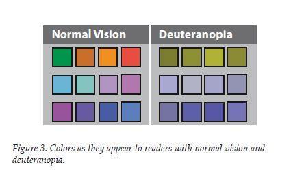 Color Blindness Do you try to