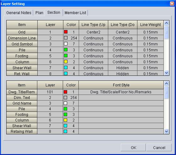 Layer Setting The Layer setting is composed of General Notes, Plan,