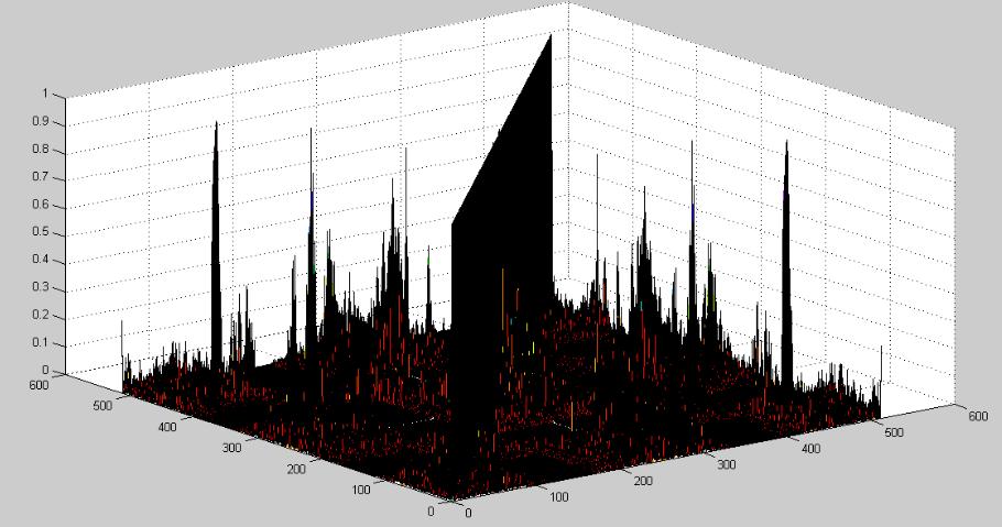Figure 7. Magnitude square of CSD, QPSK Figure 8. Probability of detection P d and false alarm P fa, QPSK, SNR=-20 4.