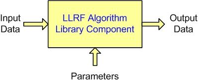 Software Design Specification for LLRF Applications at FLASH Page 7 LLRF_APP15: RF signal stability measurement LLRF_APP16: Timing consistency checking -- Beam based feedback LLRF_APP17: Beam based