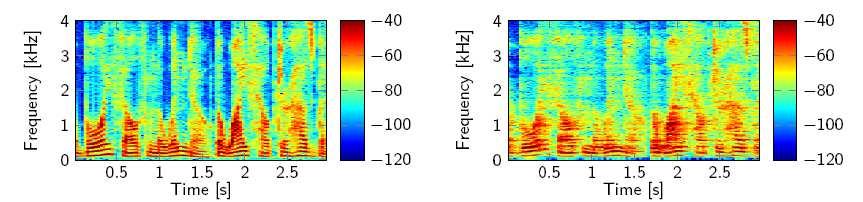 Dereverberation and noise reduction Scenario: speech source in noisy and reverberant environment, M microphones STFT-domain: approximation